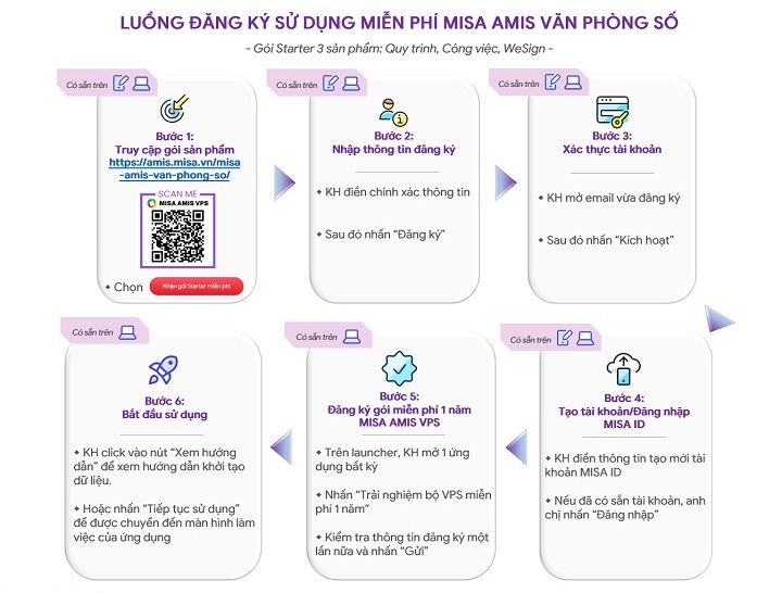 Anh-2-Huong-dan-kich-hoat-tai-khoan-Starter-MISA-AMIS-Van-phong-so.jpg Anh-2-Huong-dan-kich-hoat-tai-khoan-Starter-MISA-AMIS-Van-phong-so.jpg