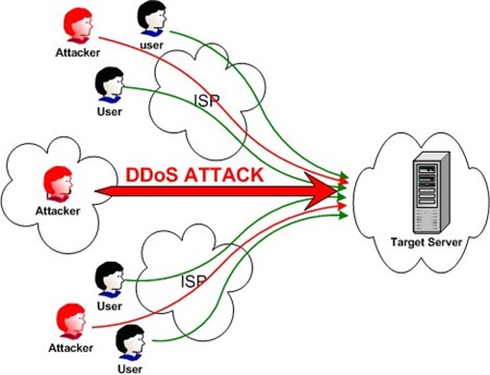 diet-virut-tan-cong-ddos.jpg