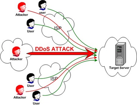 diet-virut-tan-cong-ddos.jpg