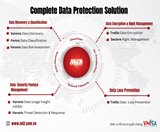 COMPLETE DATA PROTECTION - BỘ GIẢI PHÁP BẢO VỆ DỮ LIỆU TOÀN DIỆN MỌI LÚC, MỌI NƠI