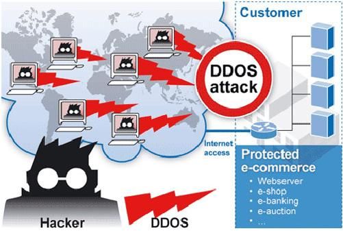 VNCERT-keu-ISP-bat-tuan-lenh-chong-DDoS.JPG