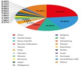 Thư rác trong tháng Hai trở thành một phần của mạng ma (botnet) lớn